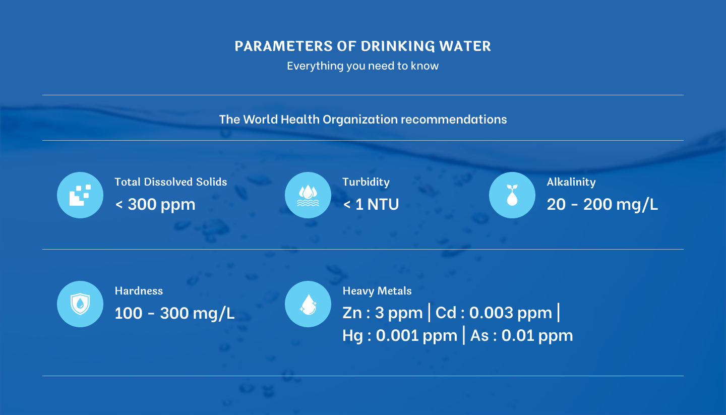 Nanobiofiltero_Parameters